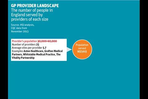 GP provider landscape: gallery